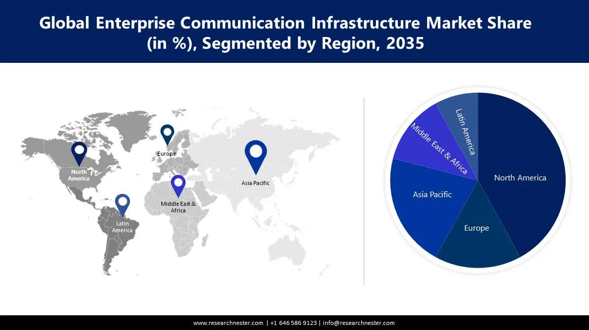 Enterprise Communication Infrastructure Market Size